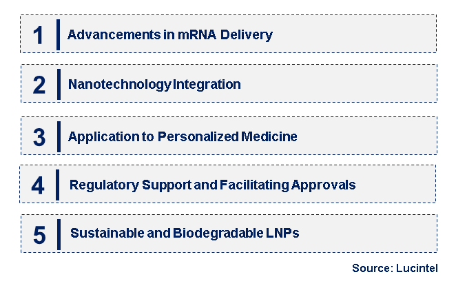 Emerging Trends in the Lipid Nanoparticle Market