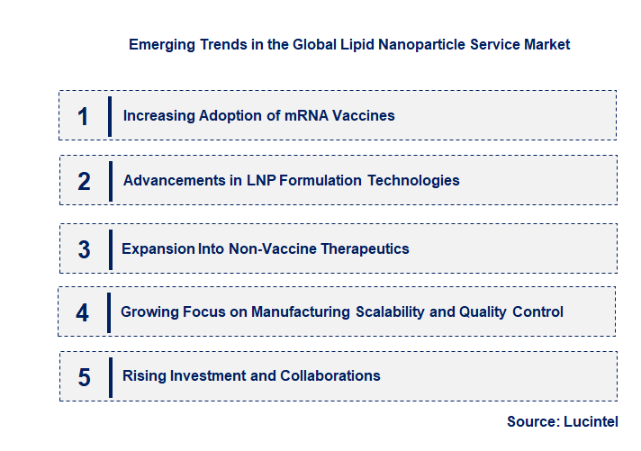 Emerging Trends in the Lipid Nanoparticle Service Market