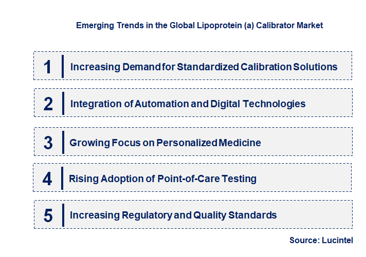 Emerging Trends in the Lipoprotein (a) Calibrator Market