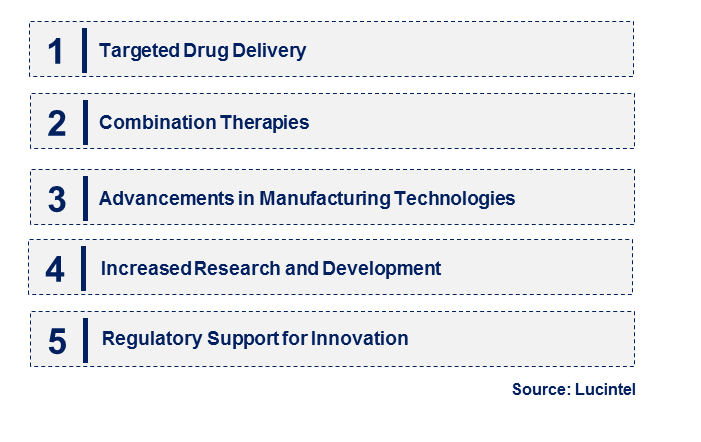 Emerging Trends in the Liposomes for Drug Delivery Market