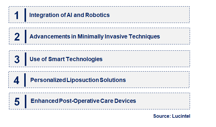 Emerging Trends in the Liposuction Surgery Device Market