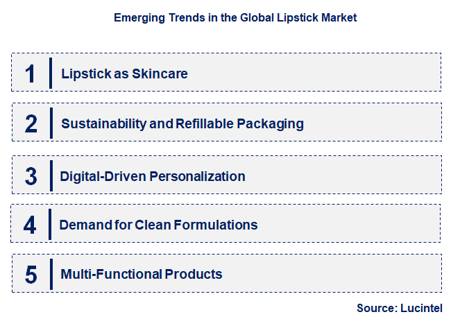 Emerging Trends in the Lipstick Market