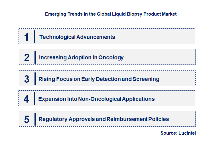 Emerging Trends in the Liquid Biopsy Product Market