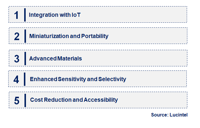 Emerging Trends in the Liquid Chemical Sensors Market