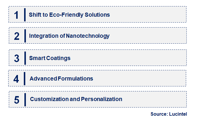 Emerging Trends in the Liquid Coating Market