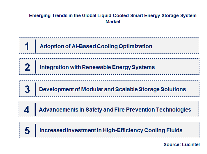 Emerging Trends in the Liquid-Cooled Smart Energy Storage System Market