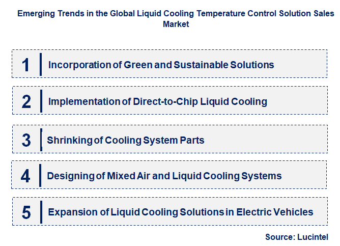 Emerging Trends in the Liquid Cooling Temperature Control Solution Sales Market