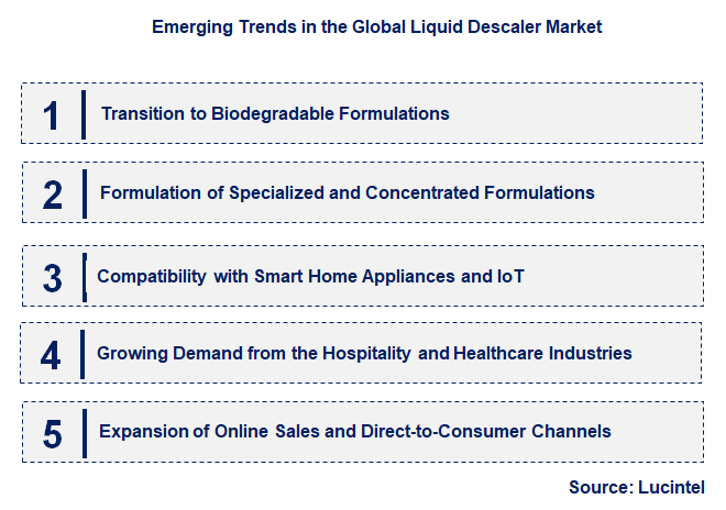 Emerging Trends in the Liquid Descaler Market