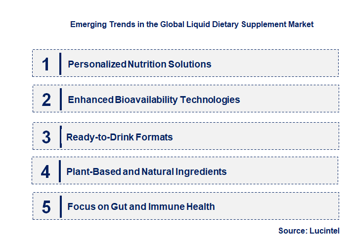 Emerging Trends in the Liquid Dietary Supplement Market