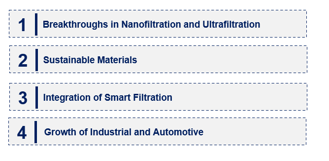 Emerging Trends in the Liquid Filtration Media Market