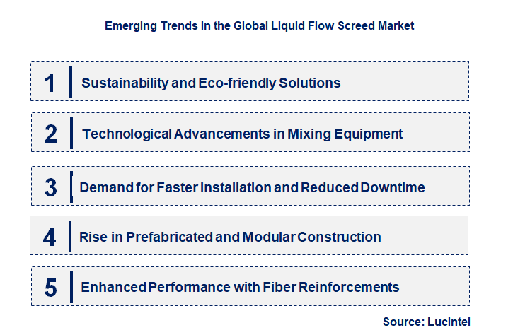 Emerging Trends in the Liquid Flow Screed Market