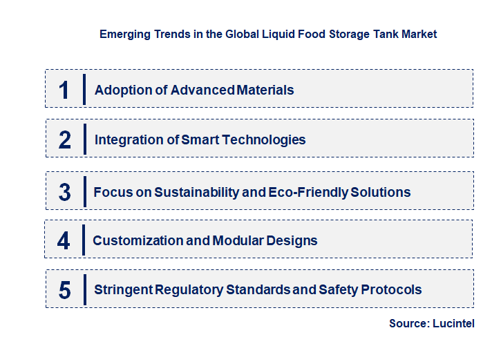 Emerging Trends in the Liquid Food Storage Tank Market