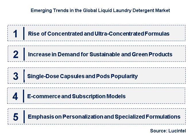 Emerging Trends in the Liquid Laundry Detergent Market