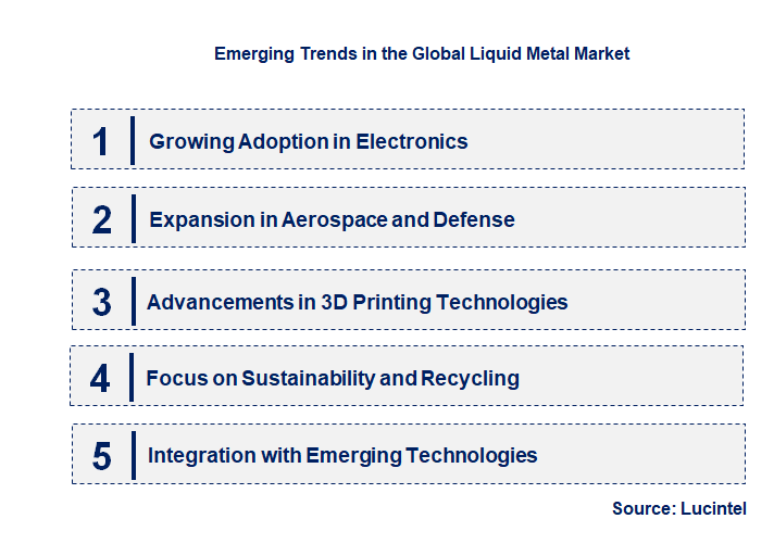Emerging Trends in the Liquid Metal Market