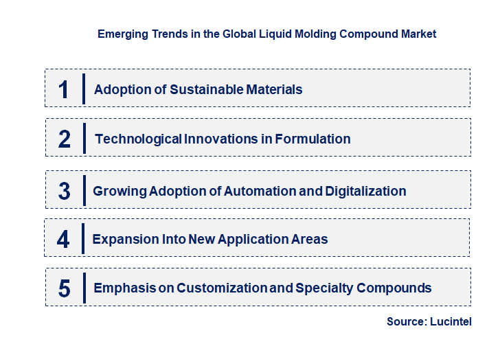 Emerging Trends in the Liquid Molding Compound Market