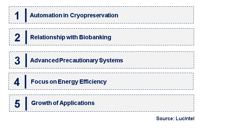 Emerging Trends in the Liquid Nitrogen Cryopreservation Market