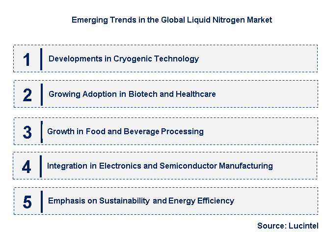 Emerging Trends in the Liquid Nitrogen Market
