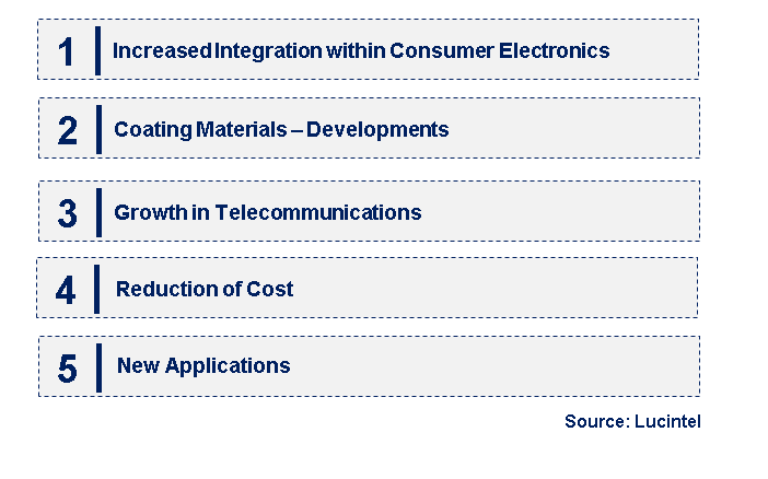 Emerging Trends in the Liquid On Silicon (LOCS) Market