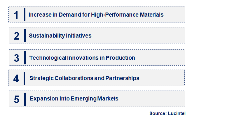 Emerging Trends in the Liquid Polybutadiene for 5G Copper Clad Laminate Market