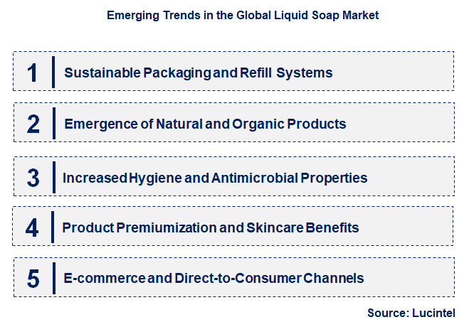 Emerging Trends in the Liquid Soap Market