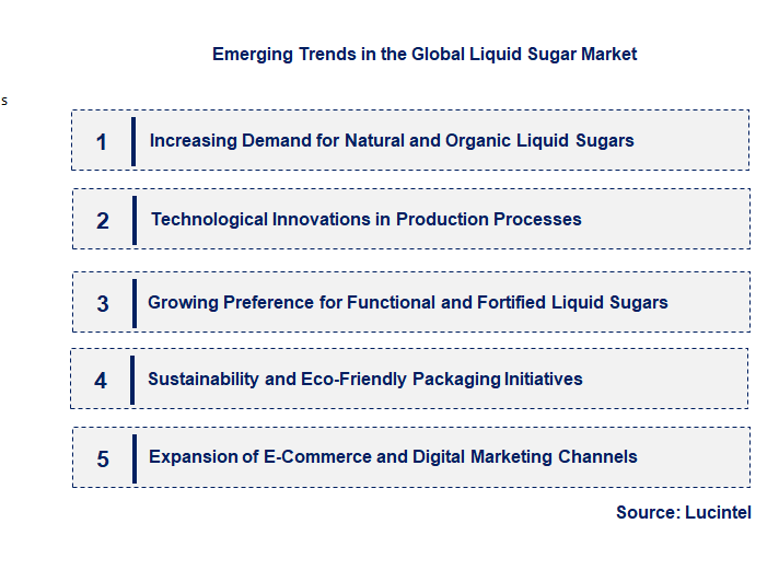 Emerging Trends in the Liquid Sugar Market Emerging Trends in the Liquid Sugar Market