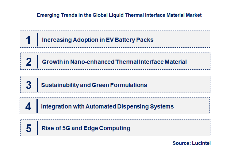 Emerging Trends in the Liquid Thermal Interface Material Market