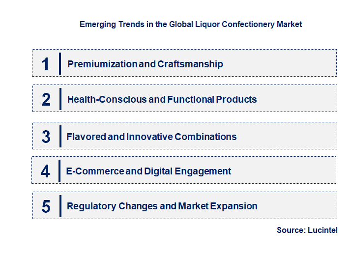 Emerging Trends in the Liquor Confectionery Market Emerging Trends in the Liquor Confectionery Market