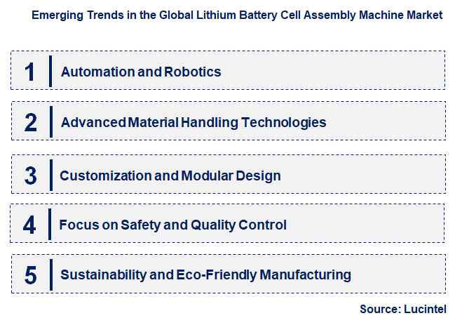 Emerging Trends in the Lithium Battery Cell Assembly Machine Market