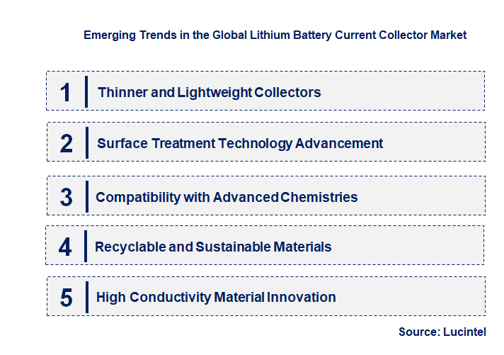 Emerging Trends in the Lithium Battery Current Collector Market