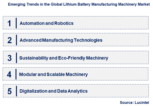 Emerging Trends in the Lithium Battery Manufacturing Machinery Market