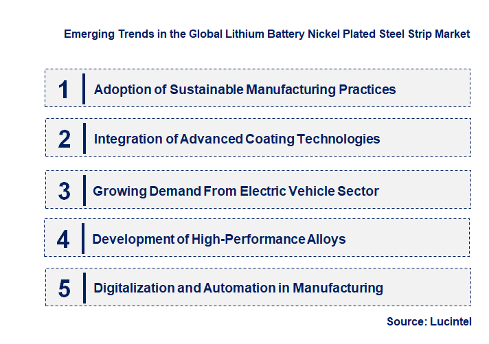 Emerging Trends in the Lithium Battery Nickel Plated Steel Strip Market