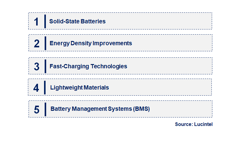 Emerging Trends in the Lithium Battery for Drone Market