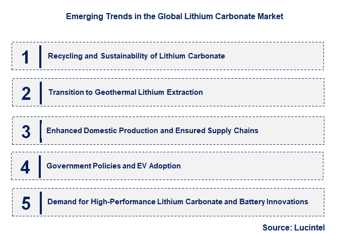 Emerging Trends in the Lithium Carbonate Market