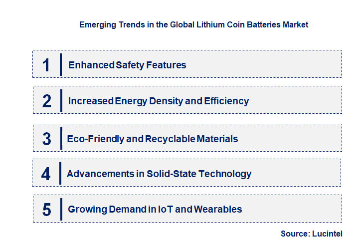 Emerging Trends in the Lithium Coin Batteries Market