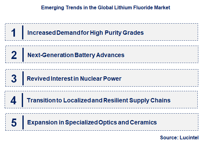 Emerging Trends in the Lithium Fluoride Market