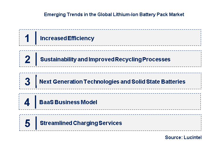 Emerging Trends in the Lithium-Ion Battery Pack Market