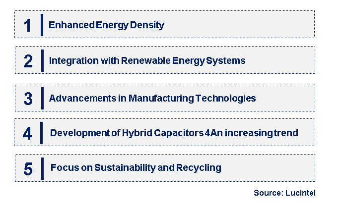 Emerging Trends in the Lithium-Ion Capacitor Market