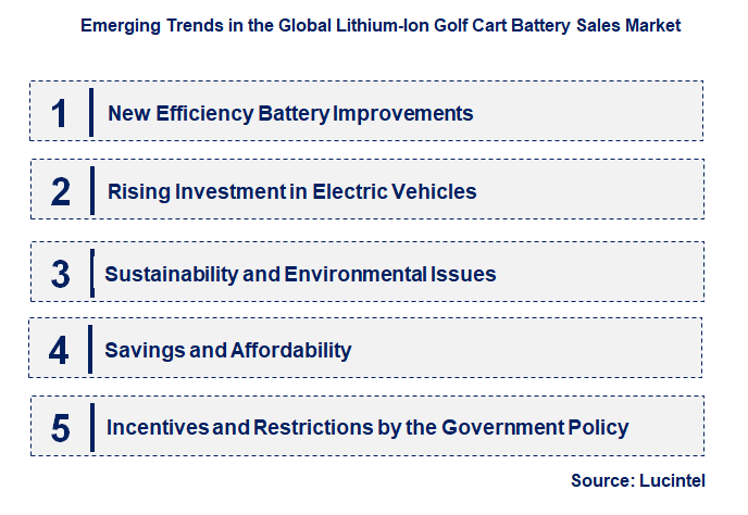 Emerging Trends in the Lithium-Ion Golf Cart Battery Sales Market