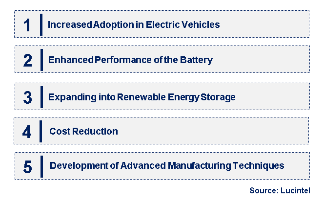 Emerging Trends in the Lithium Iron Phosphate Battery Market