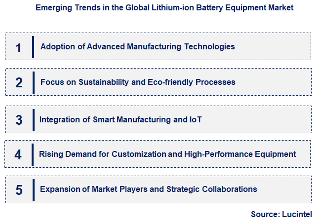 Emerging Trends in the Lithium-ion Battery Equipment Market
