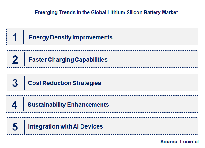 Emerging Trends in the Lithium Silicon Battery Market