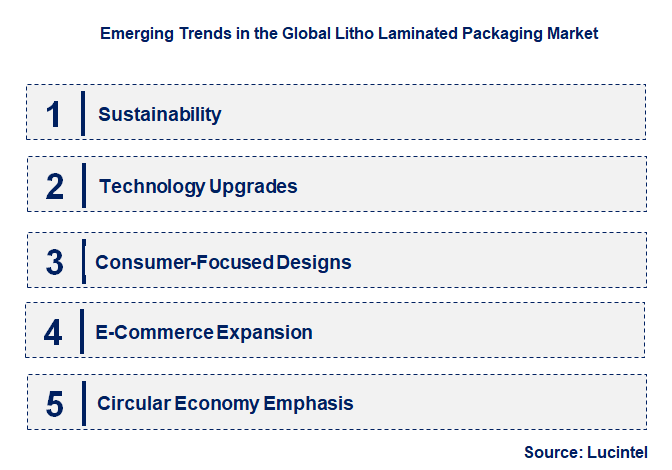 Emerging Trends in the Litho Laminated Packaging Market