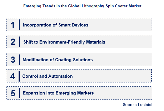 Lithography Spin Coater by Emerging Trend