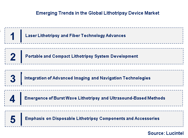 Emerging Trends in the Lithotripsy Device Market