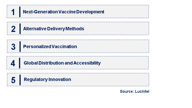 Emerging Trends in the Live Attenuated Vaccine Market