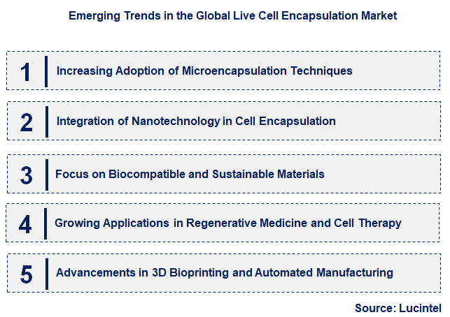 Emerging Trends in the Live Cell Encapsulation Market