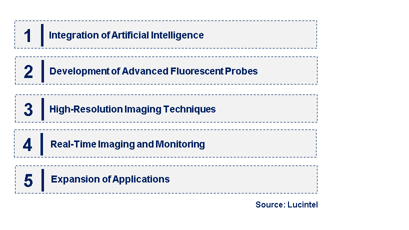 Emerging Trends in the Live Cell Imaging Market