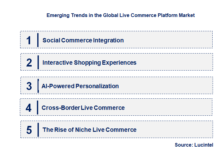 Emerging Trends in the Live Commerce Platform Market