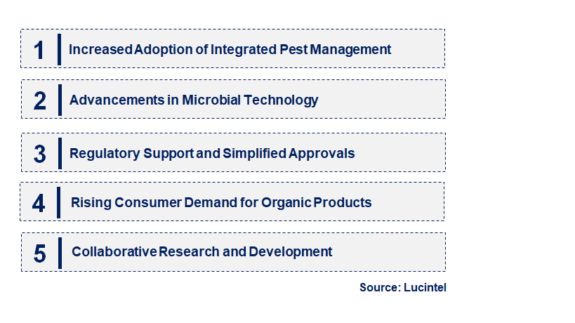 Emerging Trends in the Live Microbial Pesticide Market