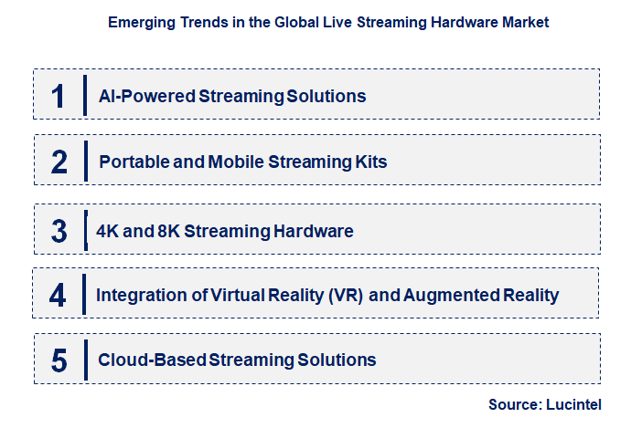 Emerging Trends in the Live Streaming Hardware Market
